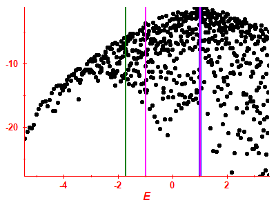 Strength function log
